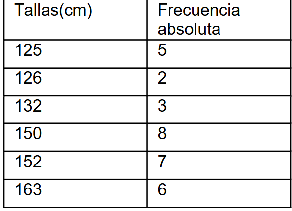 tallas y frecuencia