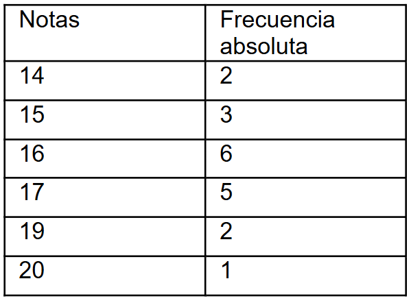 notas y frecuencias