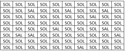 tabla SOL