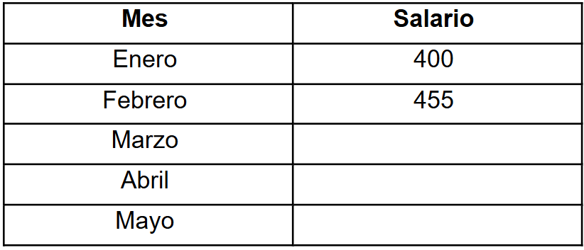 tabla mes y salario
