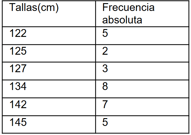 tallas y frecuencia absoluta