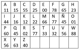 tabla letra y valor