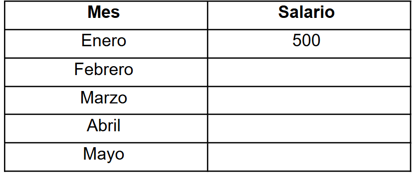 tabla salarios